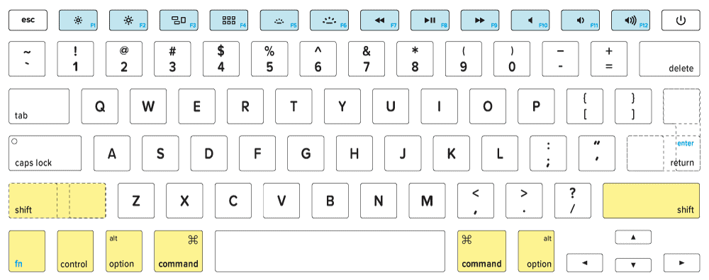 Symbols For Mac Keyboard
